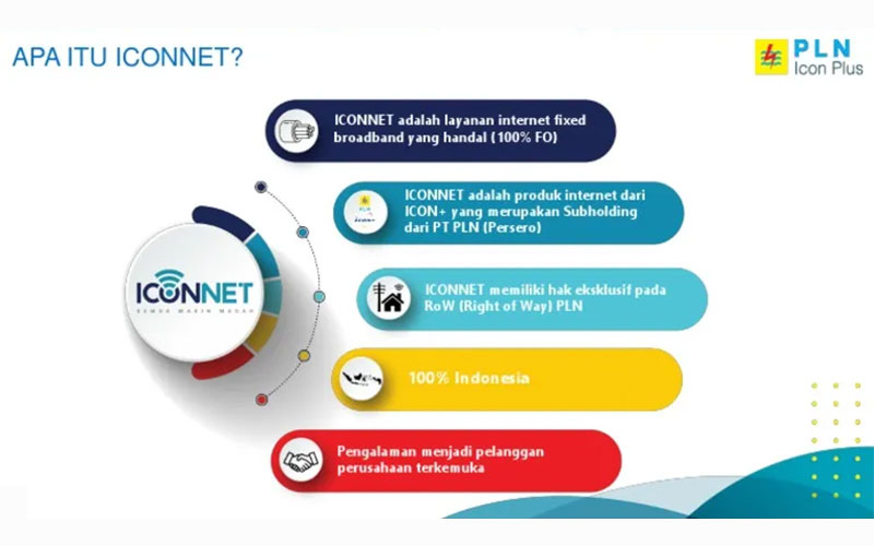 Daftar Iconnet Wifi PLN Jawa Tengah