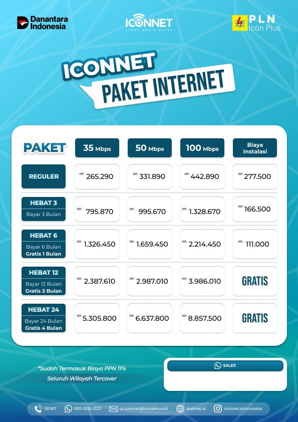 Promo Pasang Iconnet Purwokerto, Purbalingga, Cilacap, dan Sekitarnya